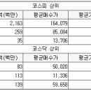 엘씨메디컬 서울경제