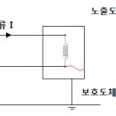 보호도체 굵기 이미지