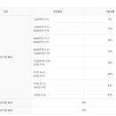 21세기 행정사 사무소 Daum카페