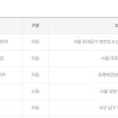장안평역3번출구가판대 이미지