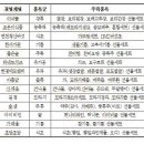 가원전통식품