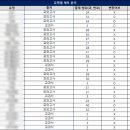 이충고등학교 이미지