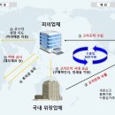 자본무역