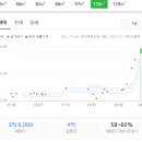 동아3차(아) 이미지