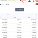 비올데이