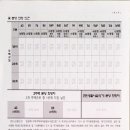 황금대지부동산중개 이미지