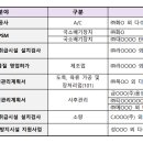 (주)우림환경엔지니어링 이미지