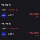 삼성전기 이미지