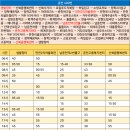 신북읍행복센터 이미지