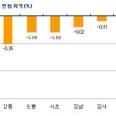 2012년 전세가격 언론 폭등 공포심조장,거짓말로 들어나고 있어 이미지