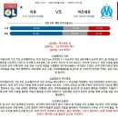 10월5일 리그앙 프랑스축구 리옹 마르세유 패널분석 이미지