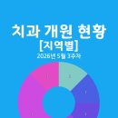 휴먼치과의원 네이버블로그