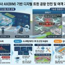 26.6.22 공공기관 AI 대전환 현장, 혁신 더하기 이미지