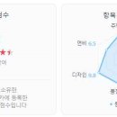 지피에스패밀리 이미지