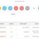 영양로또 네이버블로그