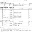 중흥신용협동조합 이미지