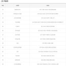 GS25 대전시네마점 이미지