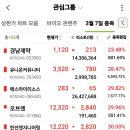 상한가 고찰 D- 172 상한가를 통해 무엇을 배울까? 이미지