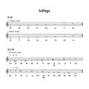 스터디 1-5일차 설명 (Db Eb F# Ab Bb 음 부르고 듣는 방법) 이미지