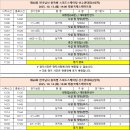 [스피드]2025 제60회 전국남녀 종목별 선수권 대회(ISU 월드컵 겸 올림픽 선발전)-경기일정(2025.10.13-15 태릉) 이미지