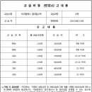 트리플수학교습소