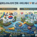 로글로