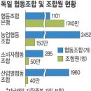 우리협동조합