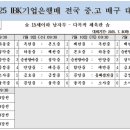 (주)대진기업 | 2025 IBK 기업은행배 전국 중고배구대회 대진표, 조별 현황 및 연습 시간표