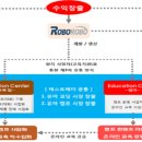 향남민들레어린이집 이미지