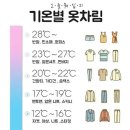 옷차림 이미지