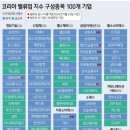 밸류8