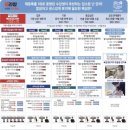 ​[토익학원 추천] 건대ybm 깔센토익 두 레벨을 한번에 빡센반 주3일 솔직후기!
