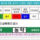 금지농약사 이미지