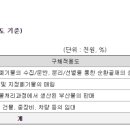 아이에스이엔티 이미지