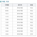 화개시외버스터미널 이미지