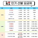 넘버원통신 네이버블로그