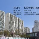 반월동 주민센터 이미지