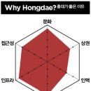오커뮤니케이션 이미지