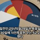 (정동희가 선정한 2025년 워스트 탑3) ① 중앙선거관리위원회, ② 호주중앙정부, ③ 중앙노동위원회 (정동희가 선정한 2025년 워 이미지