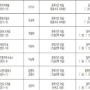 대정디앤아이