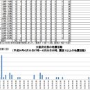 오사카 지진은 뉴스들 보니 걱정 안해도 될듯? 폭우는 걱정해야됨.. 이미지