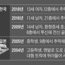 다드림한의원 네이버블로그