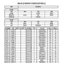 청주대학교 이미지