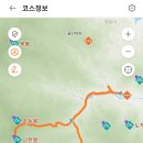 강원도 설악산 소공원주차장-신흥사 -비선대-마등령-나한봉-1275봉-공룡능선-희운각대피소~대청봉~천불동계곡 원점회귀 gpx [참고용] 이미지