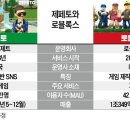 로블록스코리아 유한회사 이미지