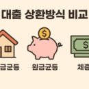 그랑시티자이골드공인중개사사무소 | [대출상환방식]대출상환 방식 비교