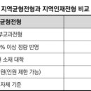 [학원의신] 2025 수시 학생부교과전형 주요 내용⑤ - 지역균형(학교장 추천)과 지역인재 전형 차이 이미지