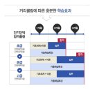 초이스세무회계 네이버블로그