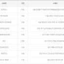 동양마트 일곡점 이미지