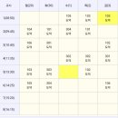 충주여자중학교 | 과제 겸 작성하는 교생 후기